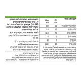 ערכים תזונתיים ורכיבים בעברית תה הרבלייף